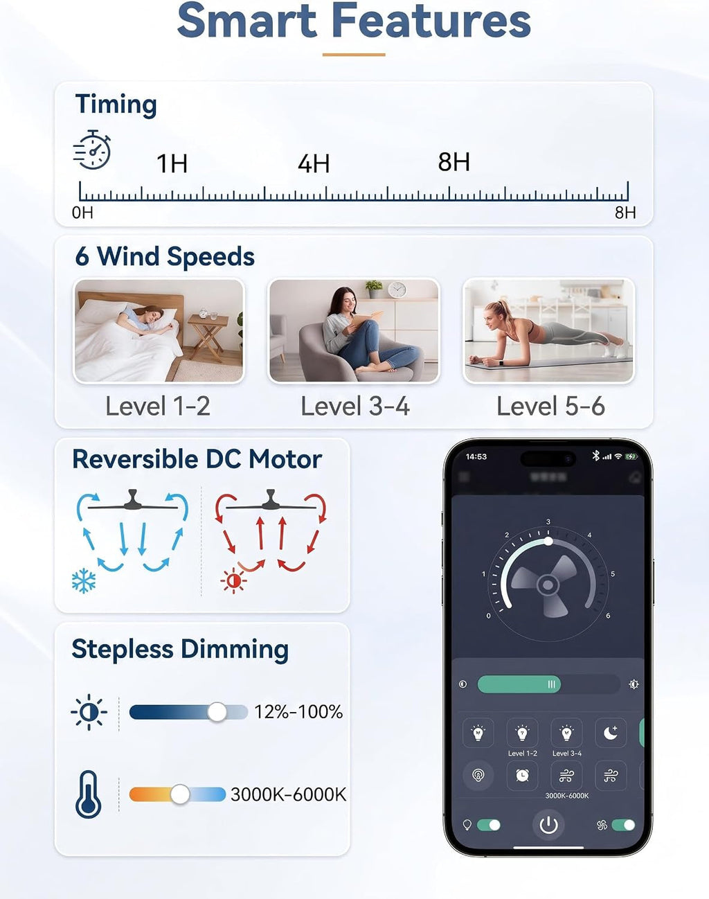 Ventilateur de plafond avec télécommande et éclairage dimmable