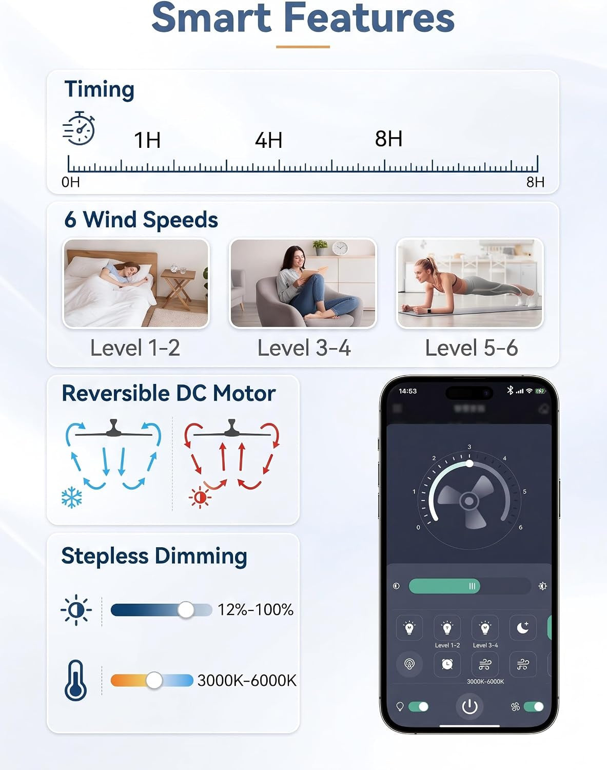 Ventilateur de plafond avec télécommande et éclairage dimmable